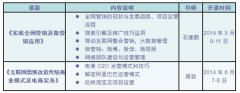 2014年5-6月，《实战网络营销班》5天精品课程