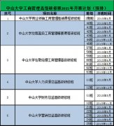 中山大学工商管理高级研修班2015年开班计划