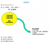 "从心理咨询看问题员工处理"主题沙龙活动预告
