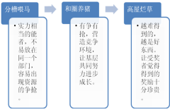 学霸笔记：经理67班《以结果为导向的执行力》