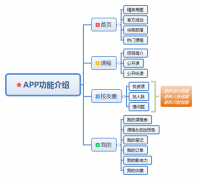 时代华商超级APP重磅来袭，助你企业茁壮成长