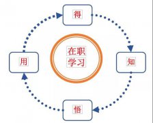 领导力提升