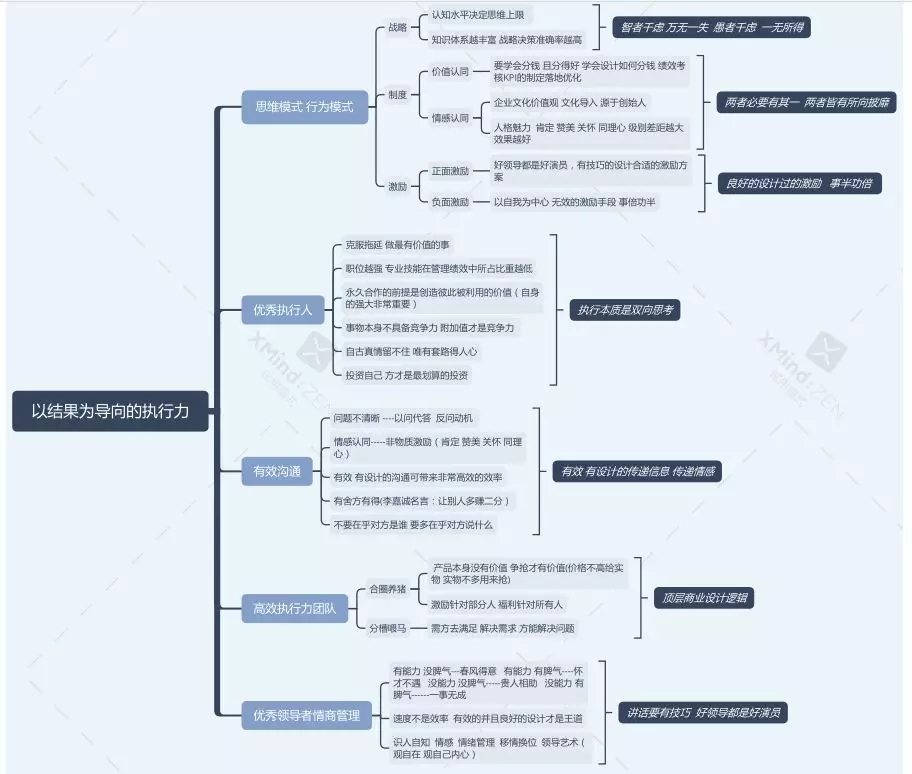 【学霸笔记】时代华商经理76班《以结果为导向的执行力》