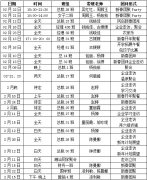 中山大学各项目班级团拜预告