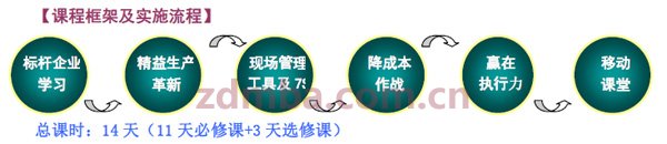 中山大学时代华商教育中心《生产总监高级研修班》第七期相关信息介绍