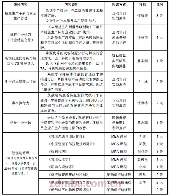 中山大学时代华商教育中心《生产总监高级研修班》第七期相关信息介绍