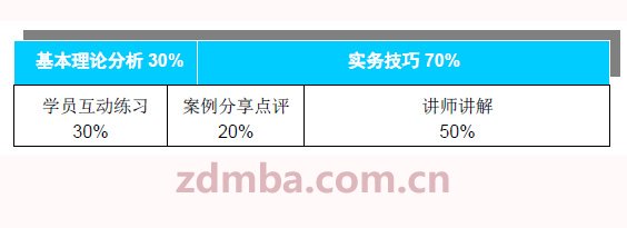 中山大学时代华商教育中心《生产总监高级研修班》第七期相关信息介绍