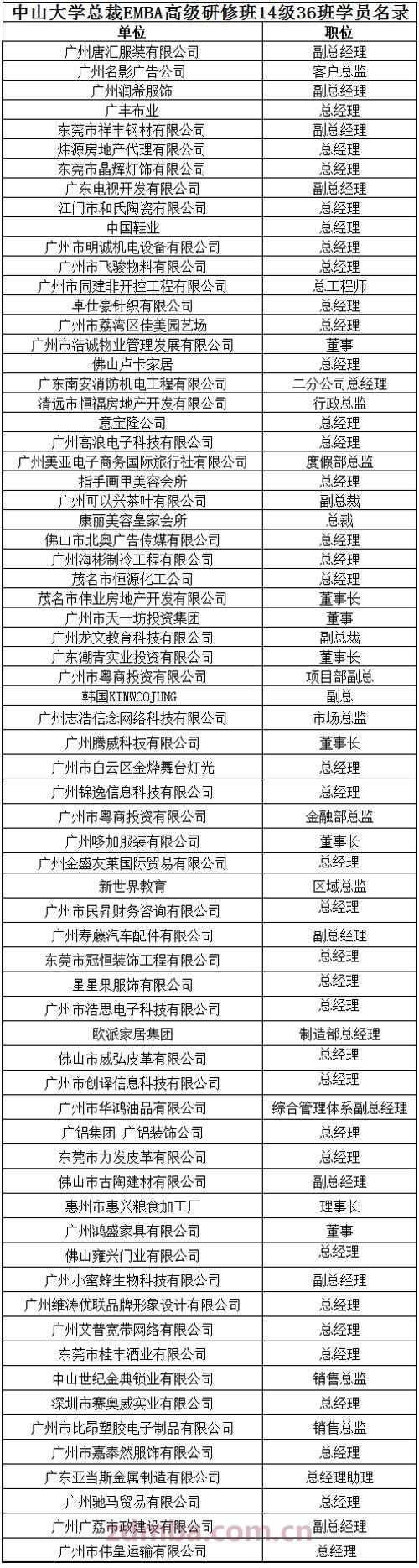 中山大学时代华商教育中心总裁高级工商管理高级研修班精要课程研修班三十六班学员名录册。