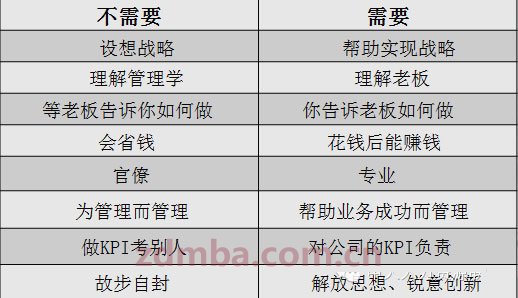 中山大学人力资源联盟第一届主题沙龙——人力资源晋级：从AP到PM