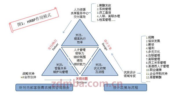 中山大学时代华商人力资源总监八班移动课堂精彩分享