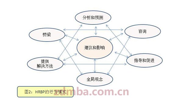 中山大学时代华商人力资源总监八班移动课堂精彩分享