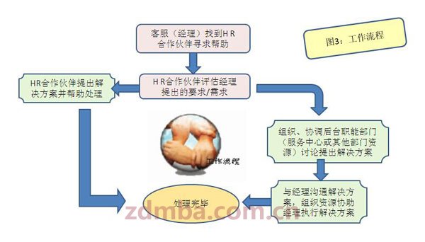 中山大学时代华商人力资源总监八班移动课堂精彩分享