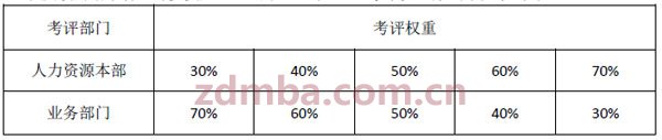 中山大学时代华商人力资源总监八班移动课堂精彩分享