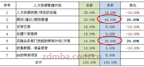 中山大学时代华商人力资源总监八班移动课堂精彩分享
