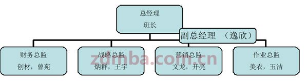 中山大学时代华商总裁30班《经营决策沙盘模拟》课程学习分享（二）：奇正公司小组李同学收获
