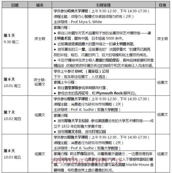 中山大学时代华商商业领袖工商管理高端课程研修班研修班美国学习考察之旅