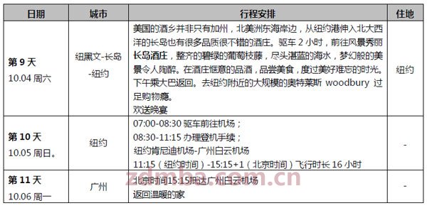 中山大学时代华商商业领袖工商管理高端课程研修班研修班美国学习考察之旅