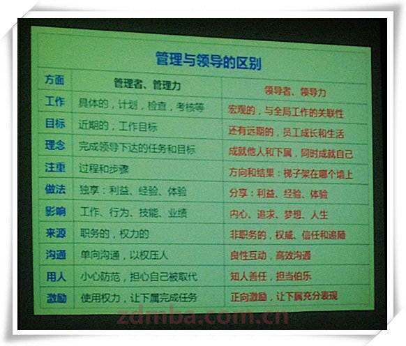 中山大学时代华商企业内训——广东鸿晖企业集团有限公司《卓越领导力的修炼与发挥》。