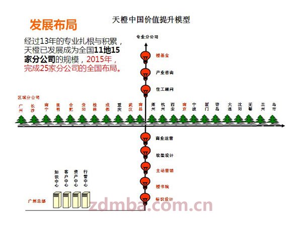 中山大学时代华商经理53班访谈第九站：走进彭艺飞同学与天橙中国