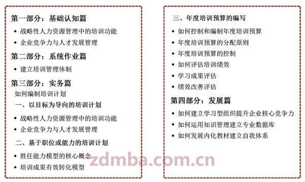 中山大学第六十六届企业家成功论坛,周昌湘《基于企业战略的年度培训规划与预算编制》预告。