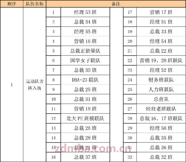 中山大学高等继续教育学院（时代华商）工商管理高级研修班学员2014年运动会秩序手册 。