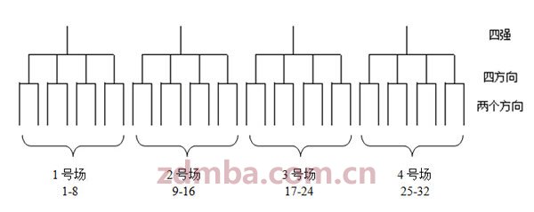 中山大学高等继续教育学院（时代华商）工商管理高级研修班学员2014年运动会秩序手册 。