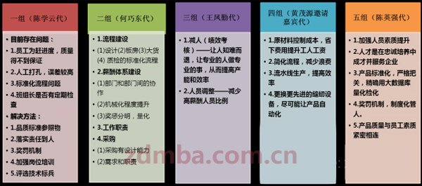中山大学时代华商总裁38班东润龙服饰走访报道：“全心全意”观润龙。