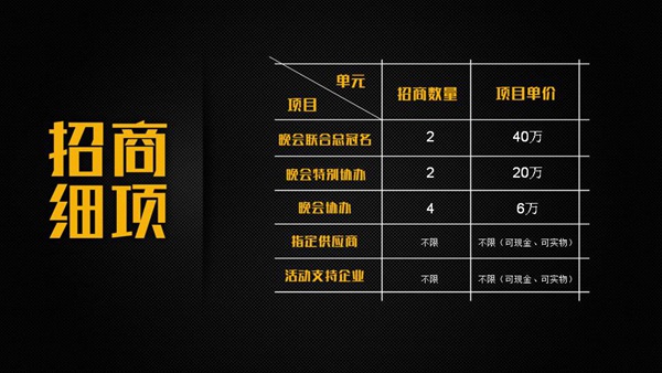 中大MBA企业家年会暨时代华商15周年庆招商方案