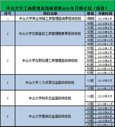 中山大学工商管理高级研修班2015年开班计划