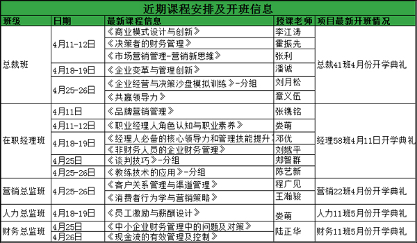 中山大学工商管理研修班近期课程安排及开班信息