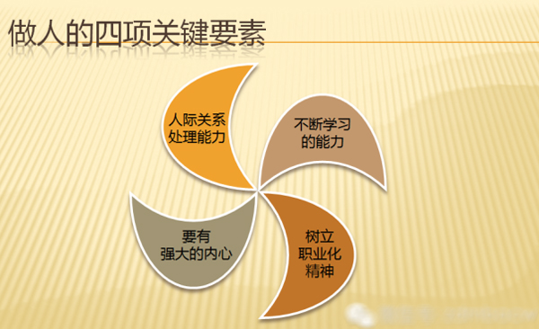 中山大学时代华商财务十班学习班长分享“职场做人的四项关键要素”。