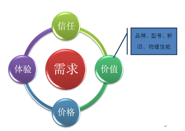 中山大学时代华商营销班学霸笔记：《客户关系管理与渠道管理》