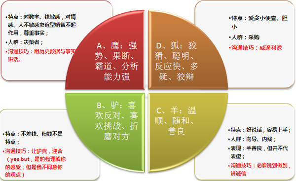 中山大学时代华商营销班学霸笔记：《客户关系管理与渠道管理》