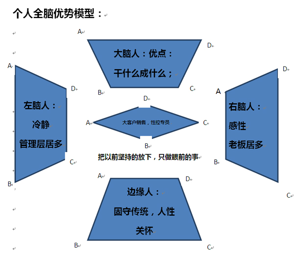 中山大学时代华商营销班学霸笔记：《客户关系管理与渠道管理》
