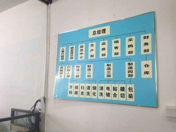 走进严同学、曾同学的手机钢化玻璃膜王国：信亚光电——中山大学时代华商经理58班企业走访报道。