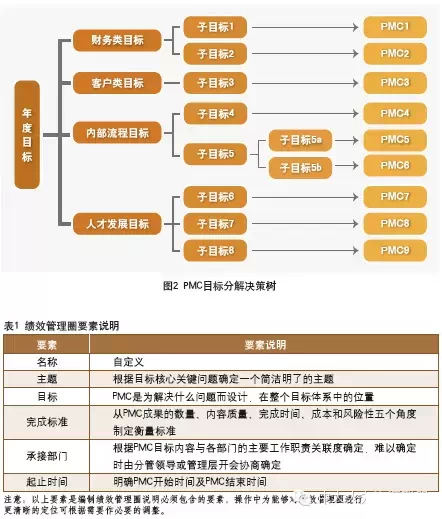中山大学时代华商人力资源总监班干货分享——绩效管理圈：圈住目标，圈出绩效