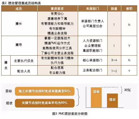 中山大学时代华商人力资源总监班干货分享——绩效管理圈：圈住目标，圈出绩效