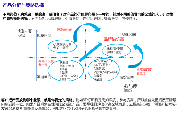 中山大学时代华商营销班学霸笔记：做营销怎能不懂《消费者行为学与营销策略》