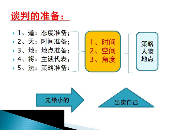 中山大学时代华商营销班学霸笔记：谈判博弈（上）