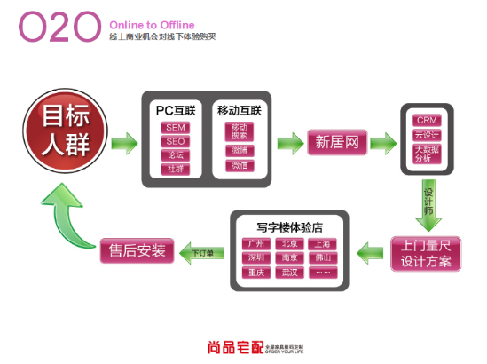 唯有系统竞争力不可复制。中山大学总裁班《对话名企--尚品宅配商业模式的奥秘》