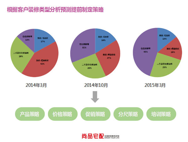 唯有系统竞争力不可复制。中山大学总裁班《对话名企--尚品宅配商业模式的奥秘》