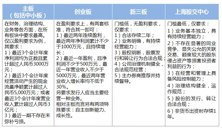 时代华商董事长创新共赢班《中国多层次资本市场体系与新三板上市策略》课程分享