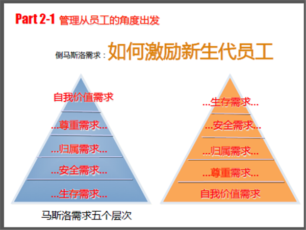 中山大学时代华商营销总监班学霸笔记：铁军式营销——营销团队建设与管理。
