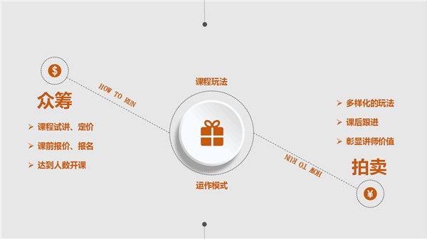 中山大学时代华商人力12班走进易简拳馆