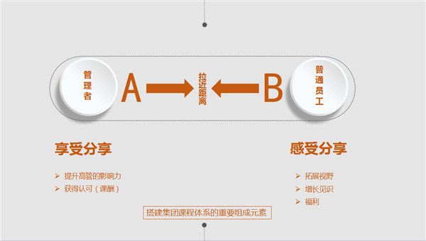 中山大学时代华商人力12班走进易简拳馆