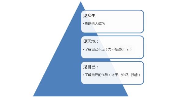 2016年10月22-23日中山大学营销总监27班学霸笔记---客户关系管理与渠道管理