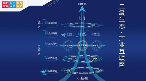 山东省委书记刘家义为韩都衣舍点赞，嘱其扛起动能转换大旗——时代华商第100届企业家成功论坛预热。