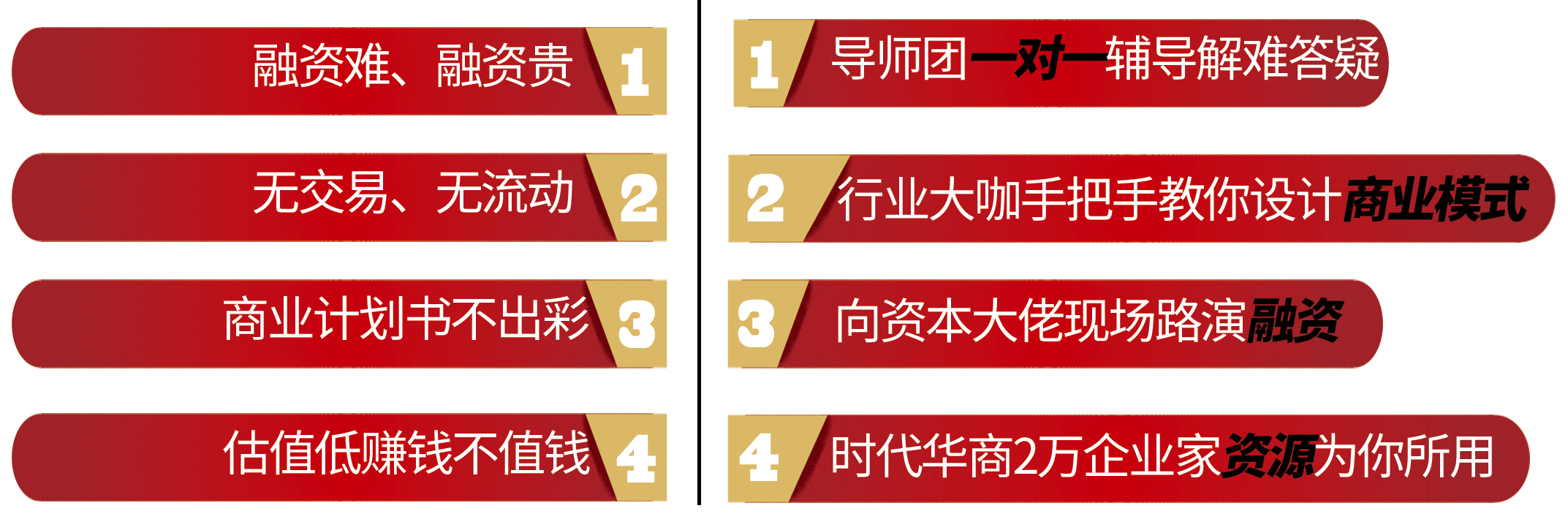 时代华商·新三板企业资本升级辅导工程 助你抢占融资先机