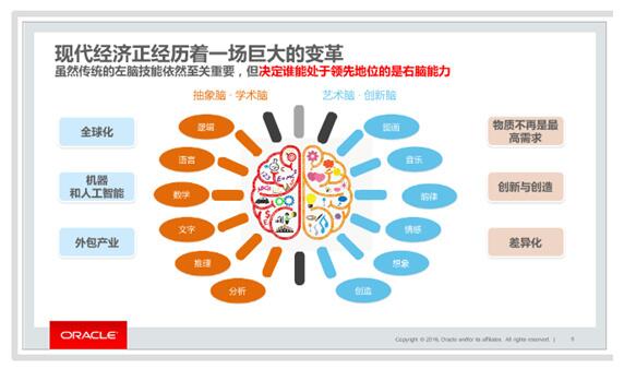 时代华商管理知识分享：为什么KPI无法带来你所期望的员工驱动力？