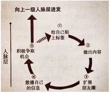 时代华商【读而思】学会经营自己，才能收获最有用的人脉